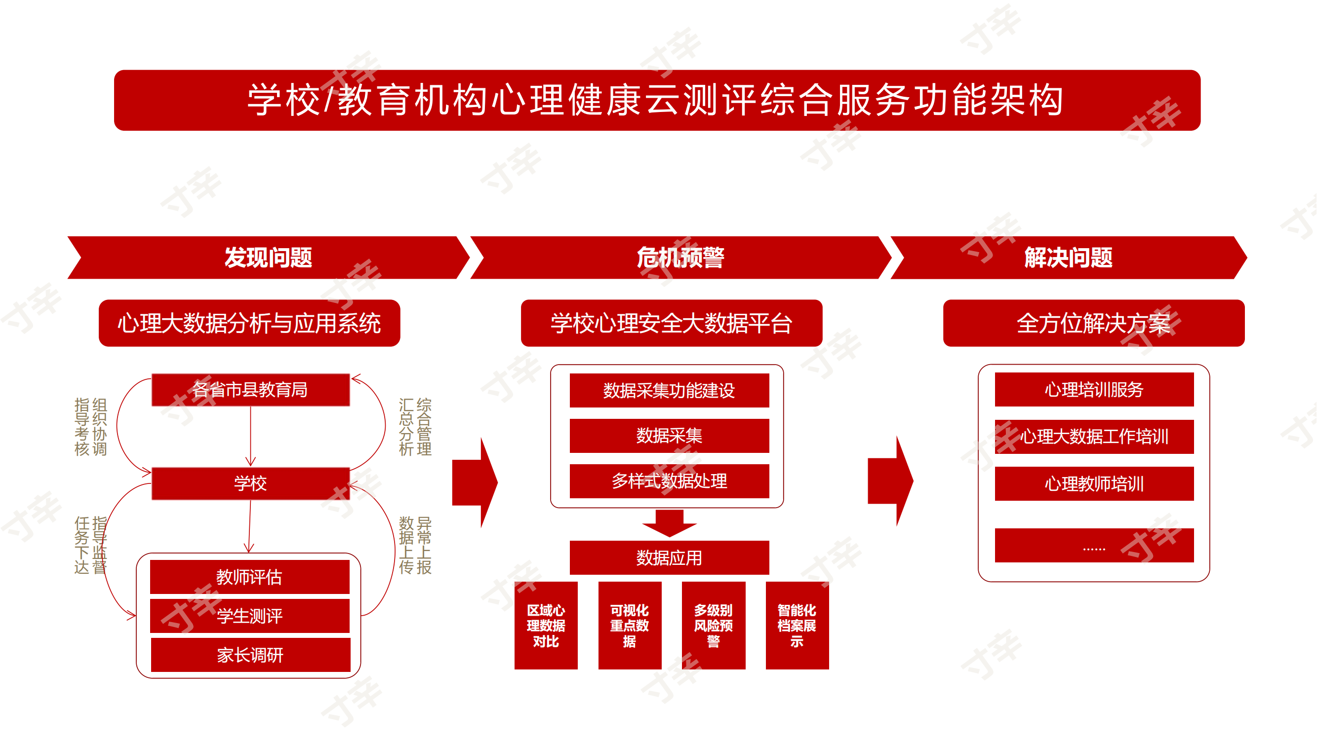 证券监管