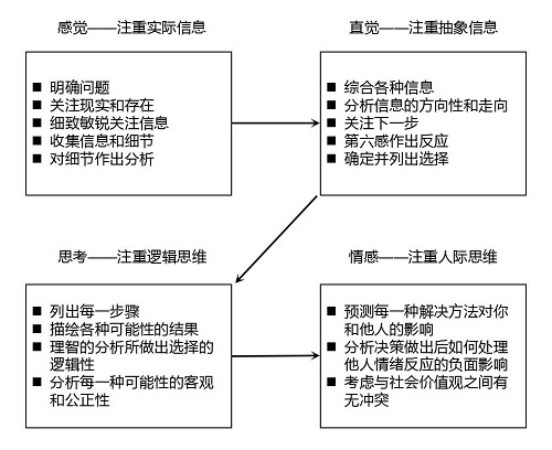 MBTI职业性格分析报告：外向 直觉 思维 感知 ENTP