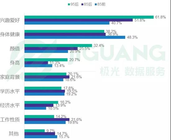 花40年追踪700对夫妻，终于明白是什么谋杀了爱情