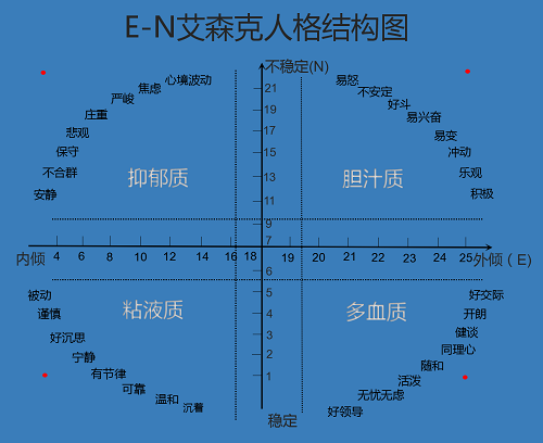 艾森克人格问卷（儿童版）